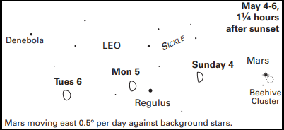 Sky Calendar box showing stars in constellation Leo looking high with no horizon illustration
